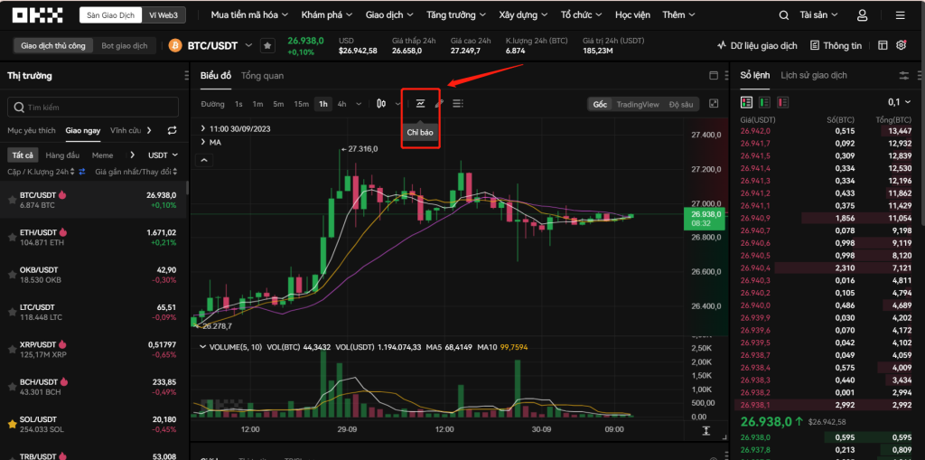 RSI là gì? Cách sử dụng RSI để trade coin future – Trade Coin Future