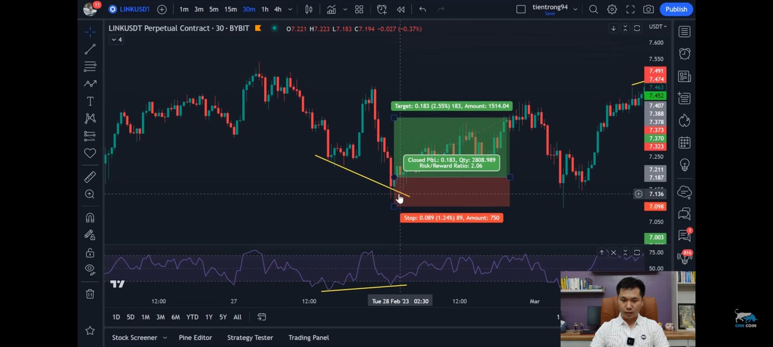 RSI là gì? Cách sử dụng RSI để trade coin future – Trade Coin Future